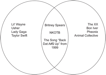 Musical Venn Diagram